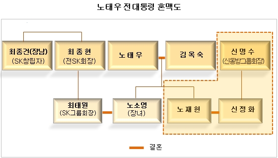 (주)동방식품 이미지