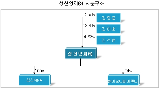 성신레미컨(주) 이미지