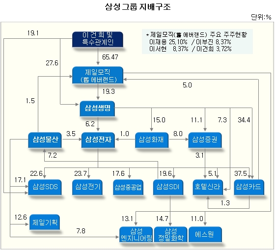 긴장·기대…삼성 사령탑 ‘제일모직’ 내일 청약 | 한경닷컴 긴장·기대…삼성 사령탑 ‘제일모직’ 내일 청약