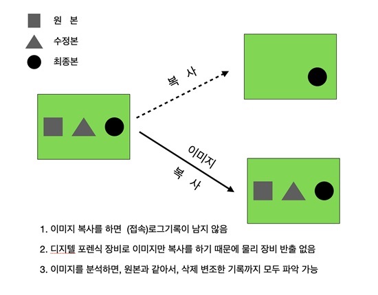 선관위 자료 반출 안 해도 포렌식 장비로 서버 복제