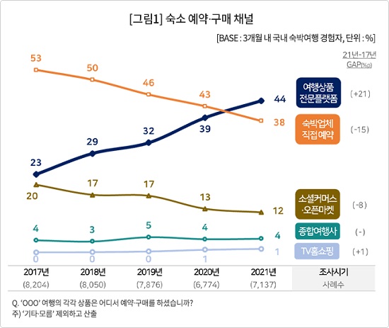 2023 대한민국 숙박세일페스타x 웹투어 3만원을 지원받아 국내여행을 갑니다~ feat. 2023 가을 핑크뮬리 명소